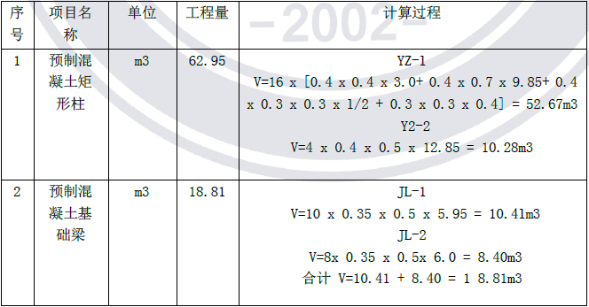 2013年造價(jià)工程師《案例分析》考試真題參考答案61