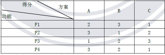 2013年造價(jià)工程師《案例分析》考試真題參考答案21