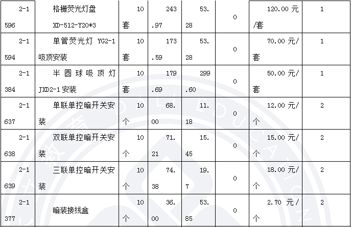 2013年造價工程師《案例分析》考試真題68