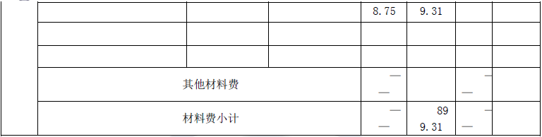 2013年造價(jià)工程師《案例分析》考試真題參考答案610