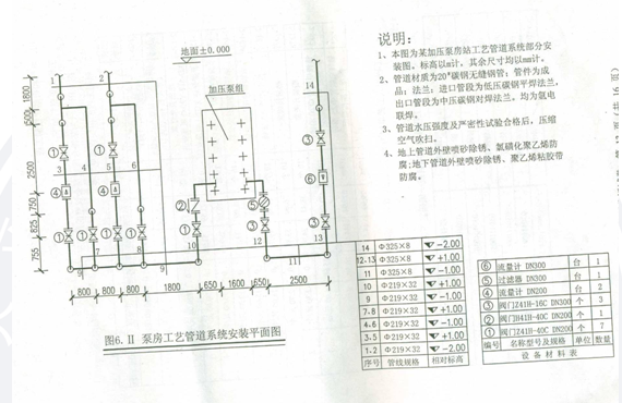 2013年造價工程師《案例分析》考試真題66