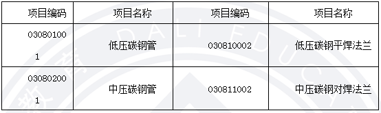 2013年造價工程師《案例分析》考試真題64