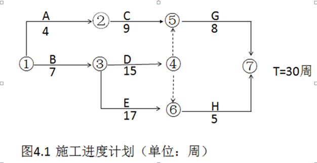 2013年造價工程師《案例分析》考試真題4