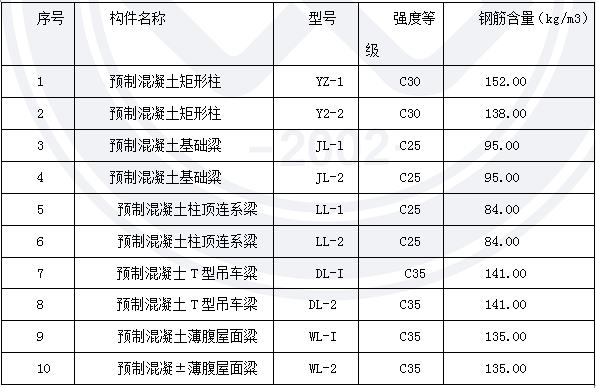 2013年造價工程師《案例分析》考試真題61