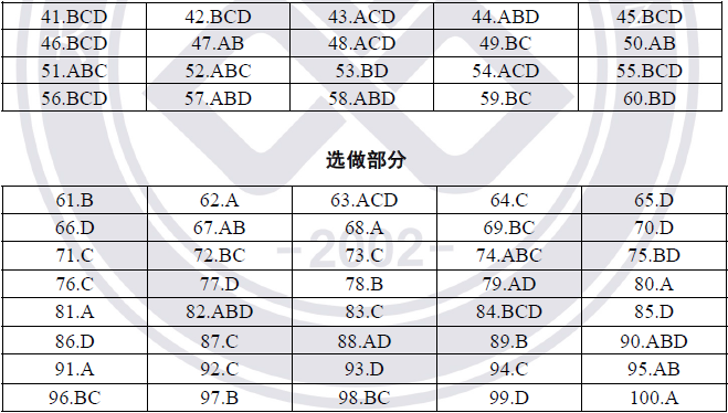 2015年造價工程師《安裝計量》考試真題答案2.png