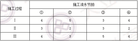 2014造價師工程師《建設(shè)工程造價管理》真題21.png