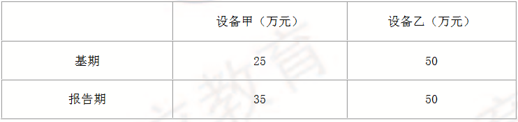 2015年造價(jià)工程師《建設(shè)工程造價(jià)計(jì)價(jià)》考試真題25.png