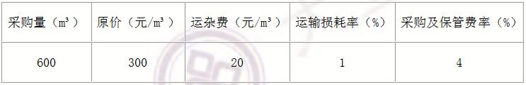 2015年造價(jià)工程師《建設(shè)工程造價(jià)計(jì)價(jià)》考試真題21.png