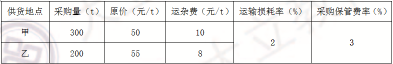 2013年造價(jià)工程師《建設(shè)工程計(jì)價(jià)》考試真題20.png