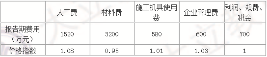 造價(jià)工程師計(jì)價(jià)25.png