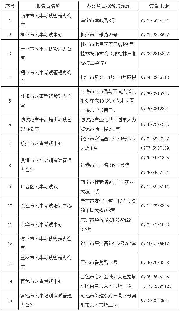 廣西2017年造價工程師考試資格審核.jpg