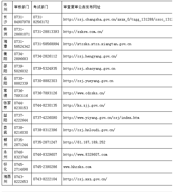 湖南人工核查