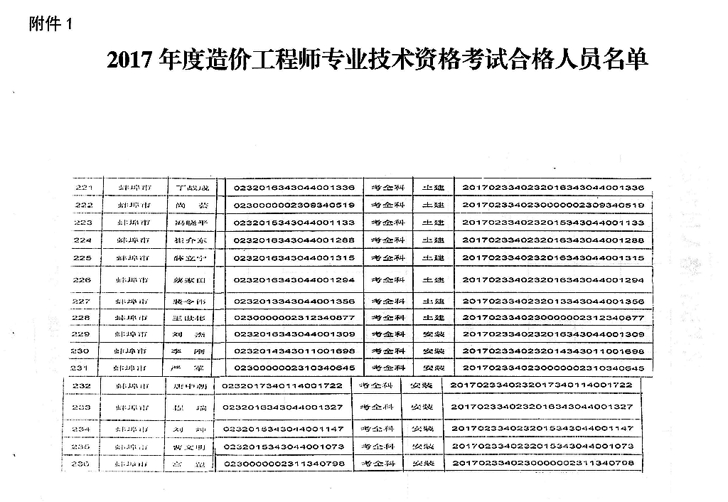 關(guān)于領(lǐng)取2017年度造價(jià)工程師專業(yè)技術(shù)資格證書的通知3.jpg