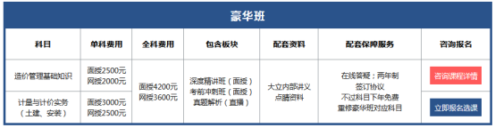 618要剁手？備考二級造價(jià)工程師的你可能需要這個(gè)課程！