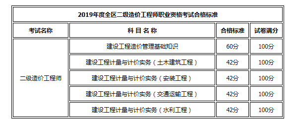 內(nèi)蒙古合格標(biāo)準(zhǔn).png