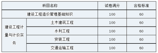 四川2020年二級造價工程師考試合格標準公布