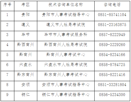 貴州2021年二級(jí)造價(jià)工程師考試報(bào)名工作通知發(fā)布