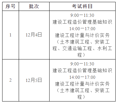 廣東2021年二級(jí)造價(jià)工程師7考區(qū)考試延期至12月4日、5日舉行！