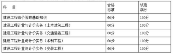 2021年二級(jí)造價(jià)工程師難考嗎？讓專家來告訴您！