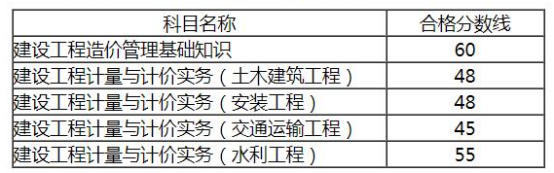 2021年二級(jí)造價(jià)工程師難考嗎？讓專家來告訴您！