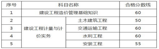 2021年二級(jí)造價(jià)工程師難考嗎？讓專家來告訴您！