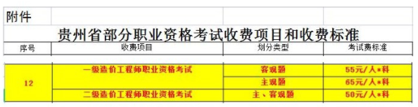 貴州2021年二級(jí)造價(jià)工程師資格考試收費(fèi)標(biāo)準(zhǔn)相關(guān)通知