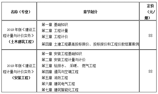 二級(jí)造價(jià)工程師.png