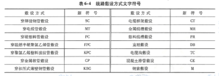 北京2021年二級造價工程師《安裝實務》真題答案及解析