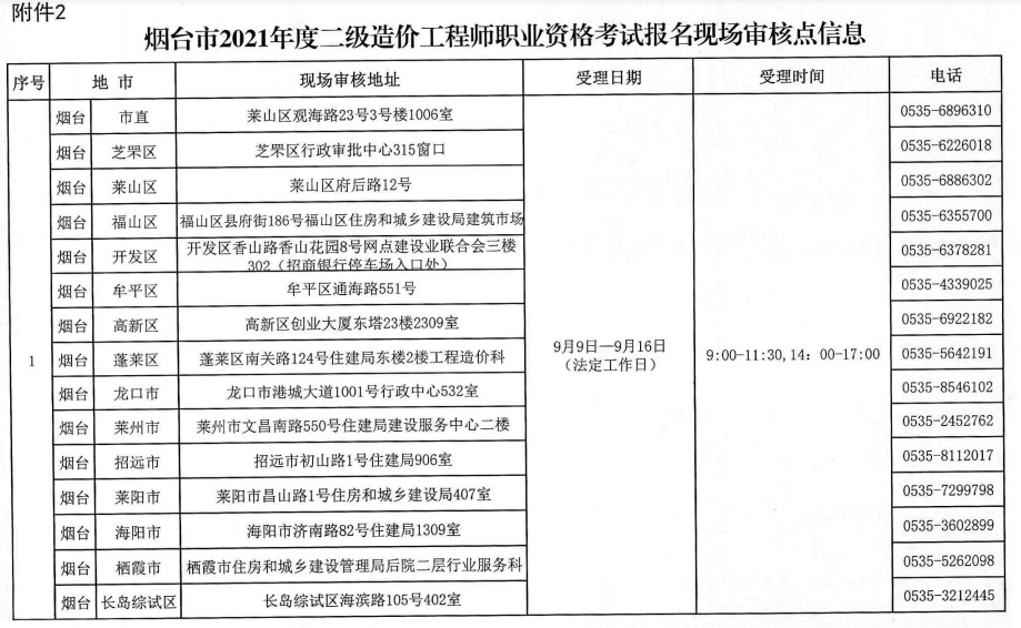 2021山東煙臺二級造價師考試現(xiàn)場審核地點