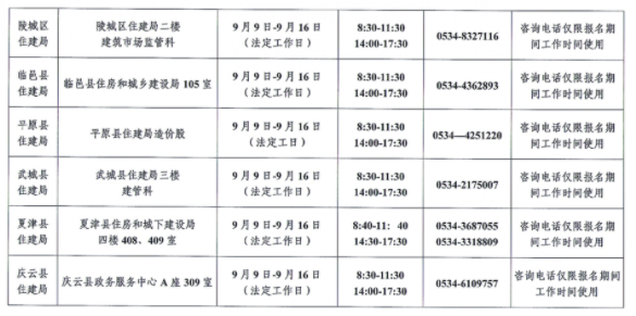 山東德州2021年二級造價工程師現(xiàn)場資格審核地點(diǎn)