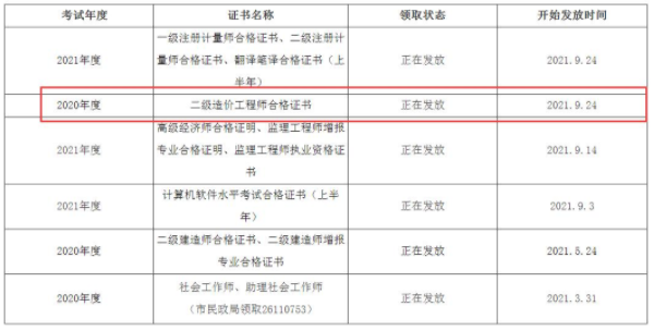 四川資陽2020年二級造價工程師證書領取通知