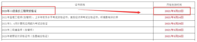 四川綿陽(yáng)2020年二級(jí)造價(jià)工程師證書(shū)辦理通知