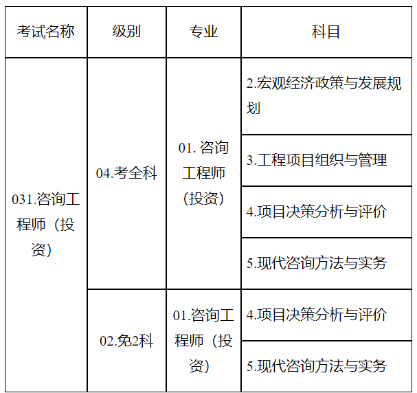 咨詢考試時(shí)間