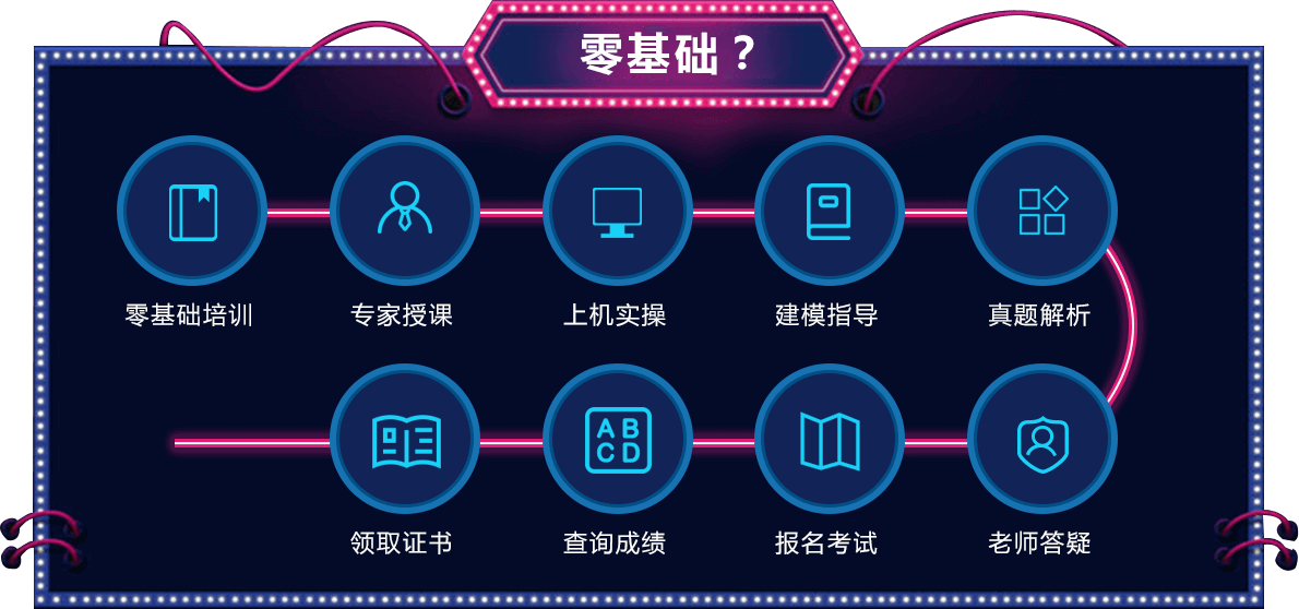 BIM技能等級考試培訓