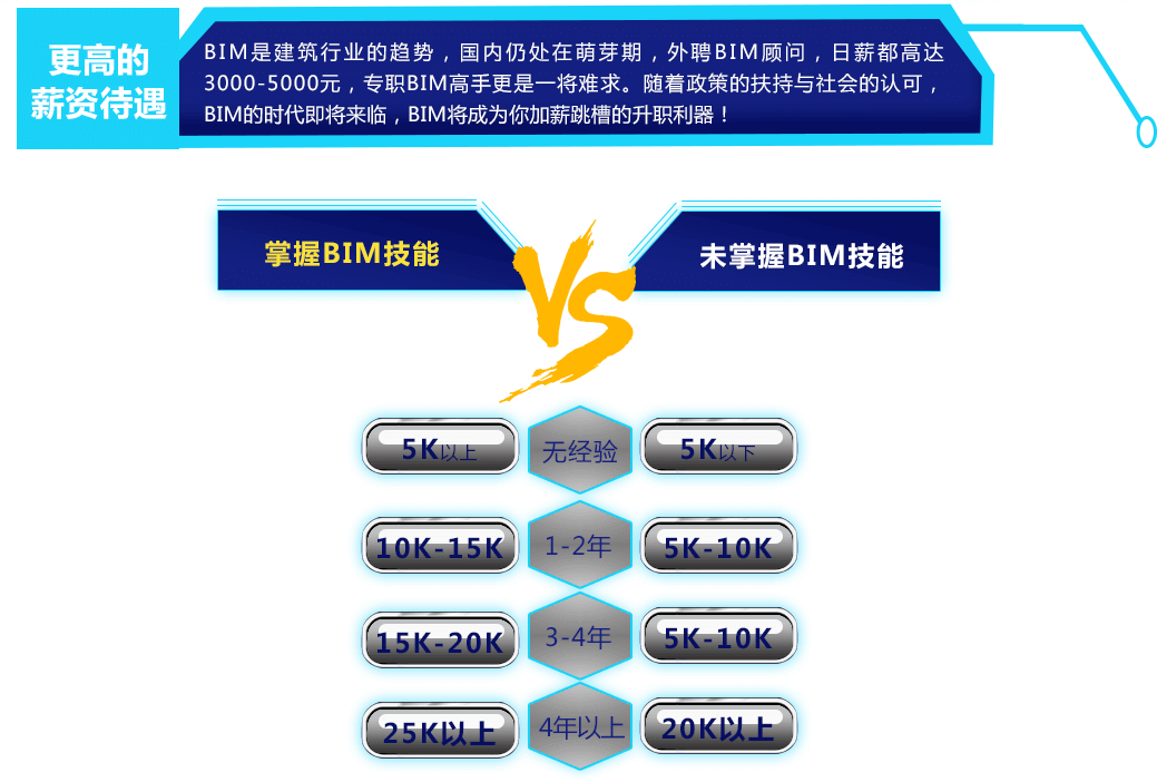 BIM技能等級考試