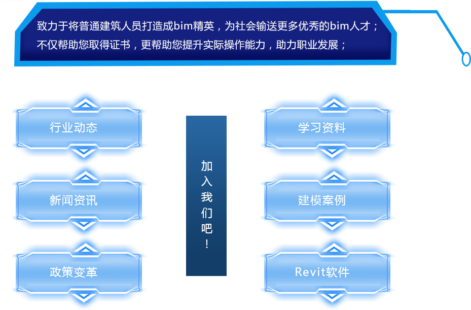 bim考試培訓